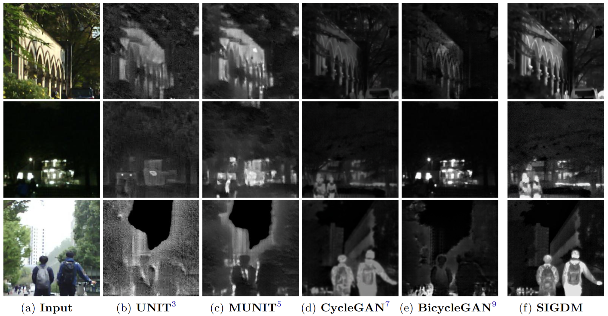 Preview of SIGDM paper