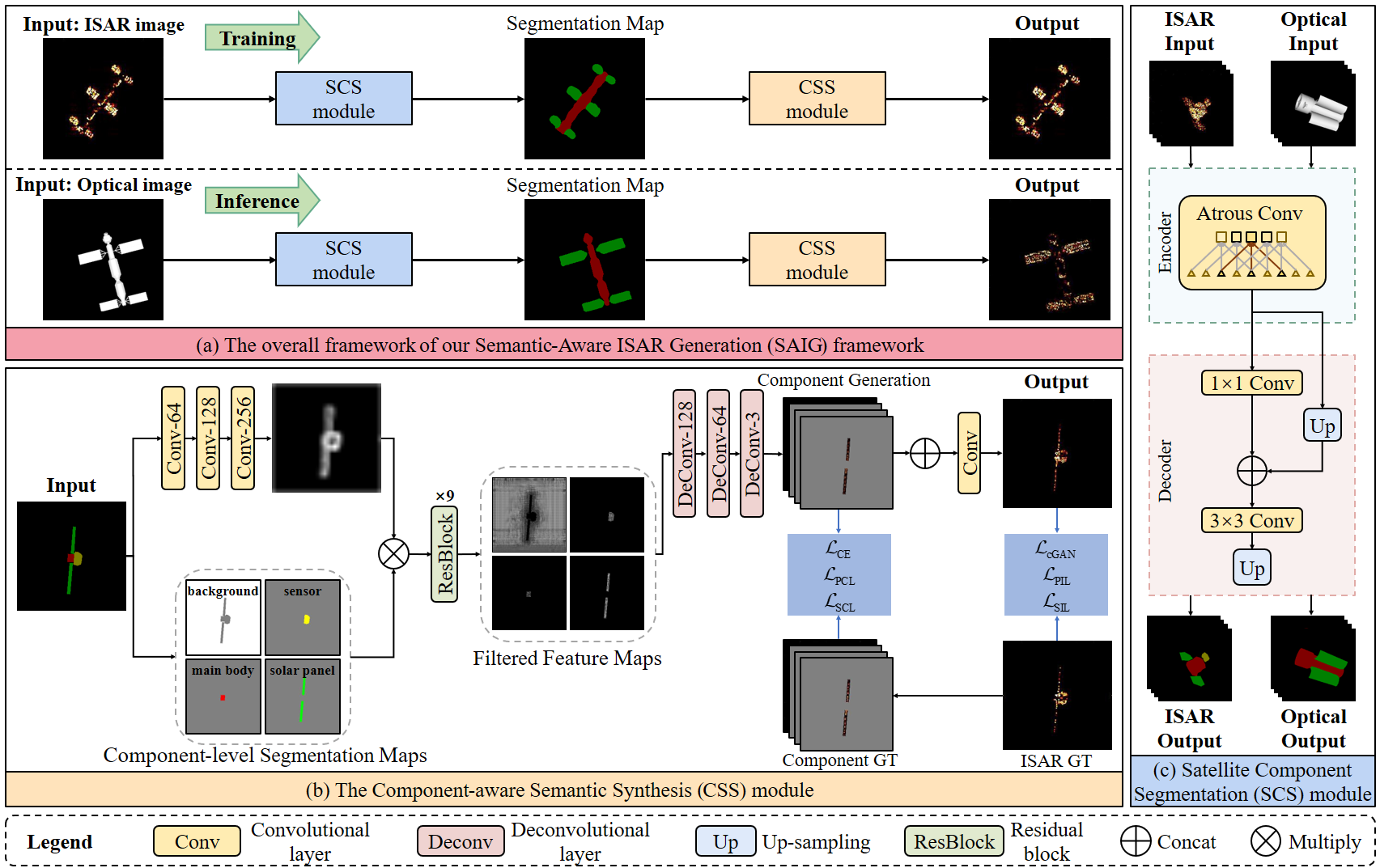 Preview of SAIG paper